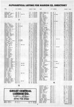 Landowners Index 003, Marion County 1989